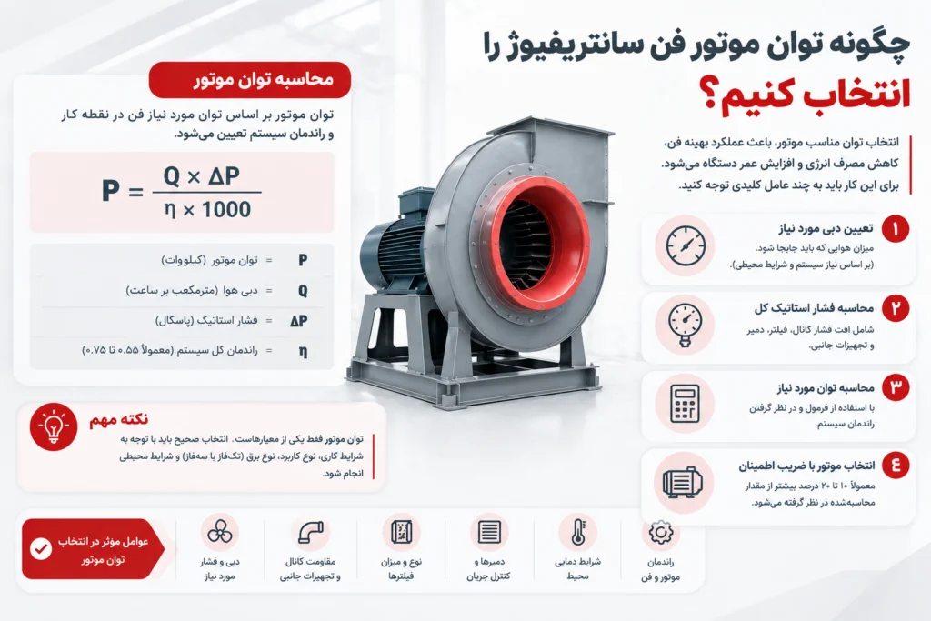 انتخاب توان موتور فن سانتریفیوژ بر اساس دبی، فشار، راندمان و نقطه کار