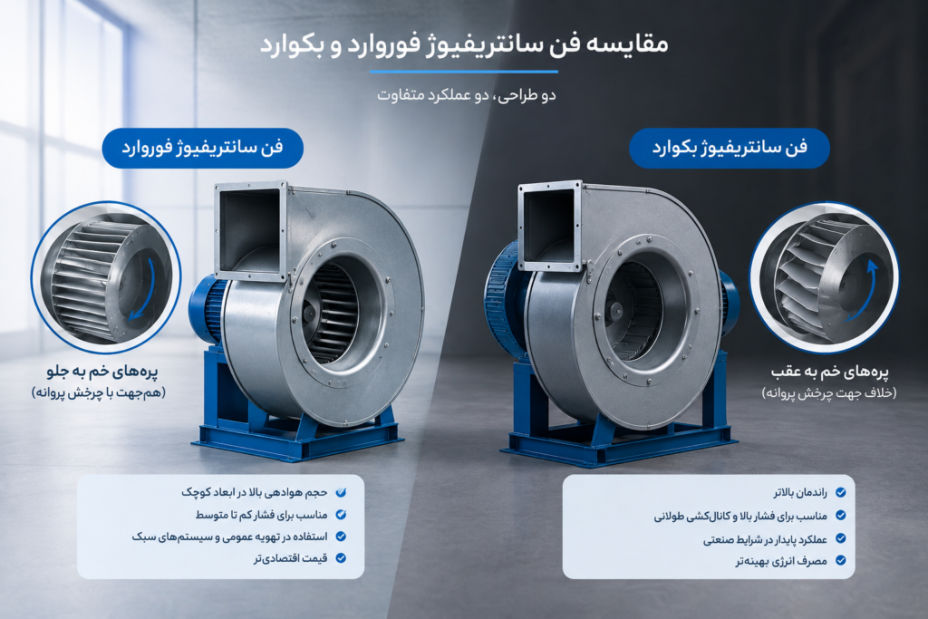 مقایسه فن سانتریفیوژ فوروارد و بکوارد