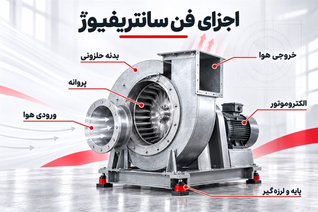 اجزای فن سانتریفیوژ صنعتی