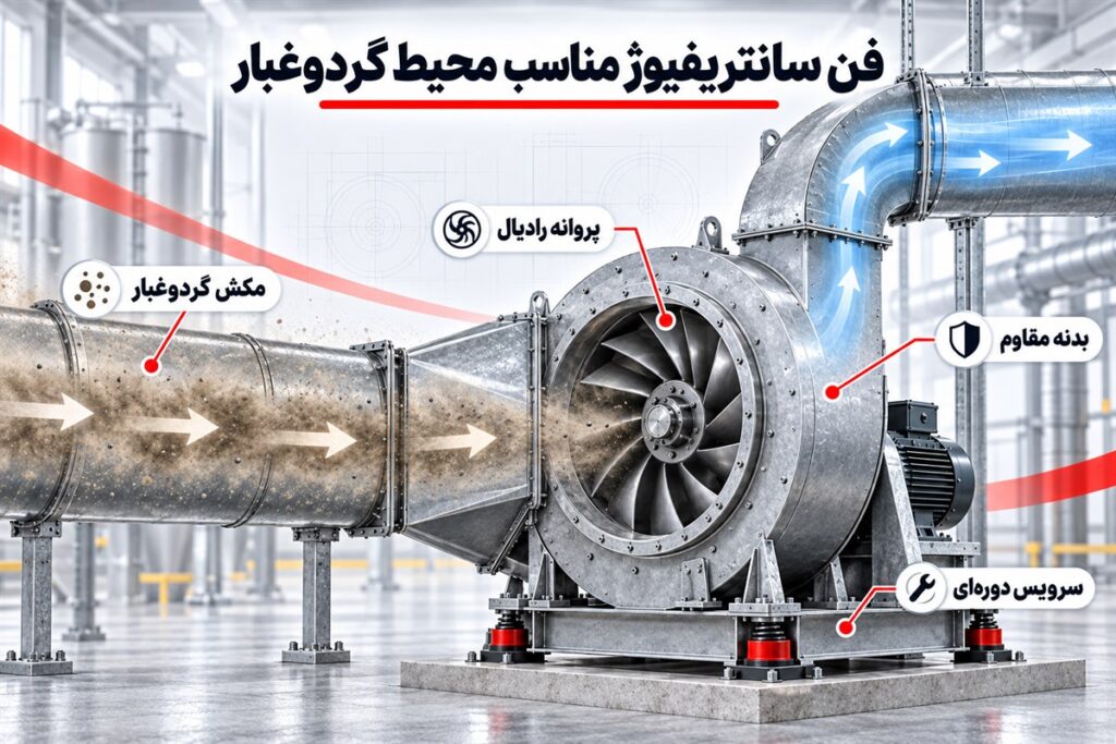 فن سانتریفیوژ مناسب محیط دارای گردوغبار