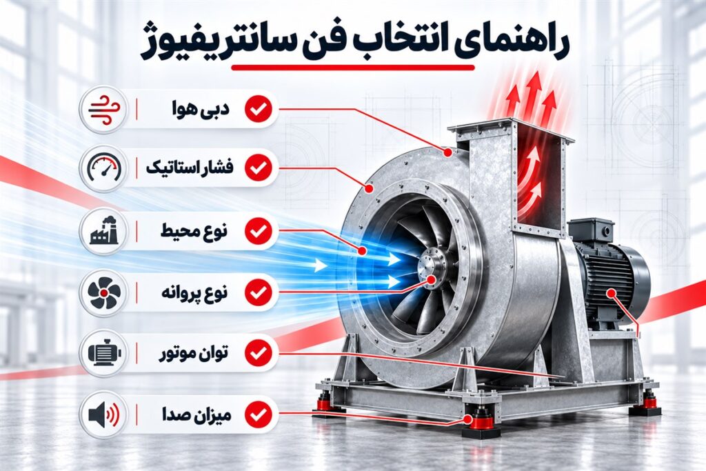 راهنمای خرید و انتخاب فن سانتریفیوژ صنعتی