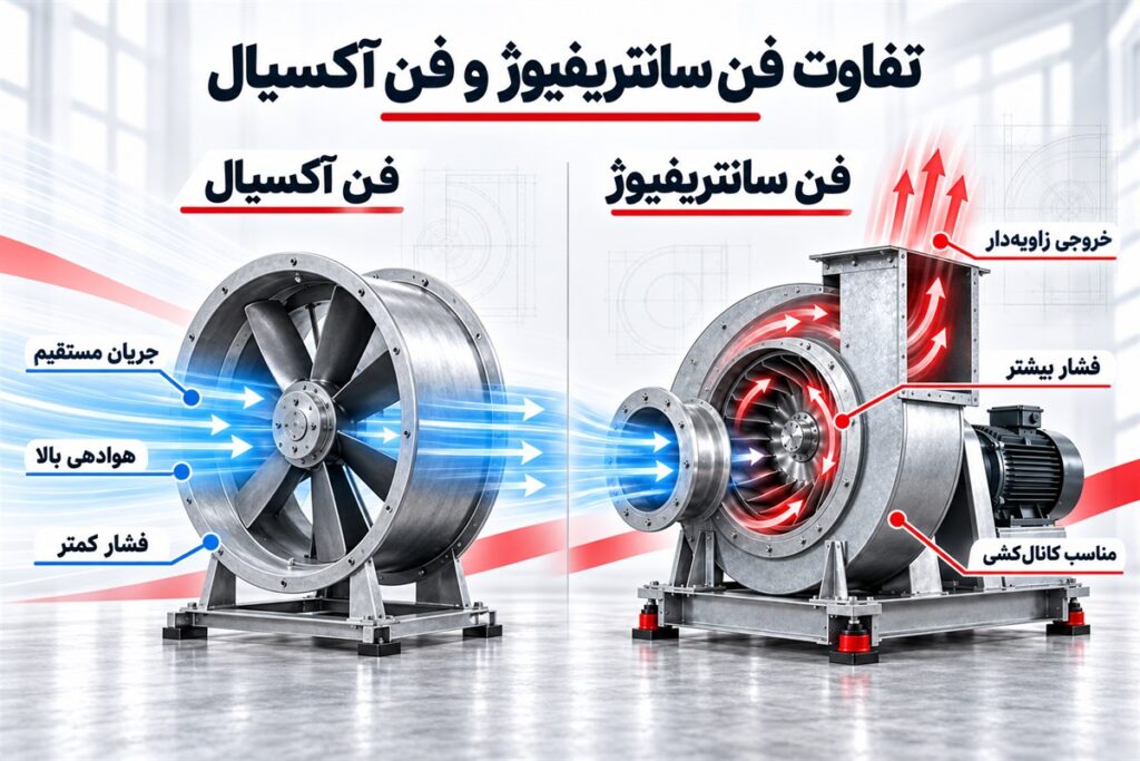 تفاوت فن سانتریفیوژ و فن آکسیال