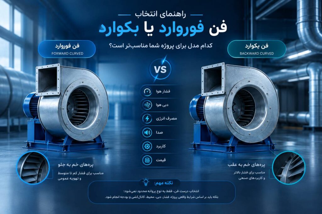 راهنمای انتخاب فن سانتریفیوژ فوروارد یا بکوارد