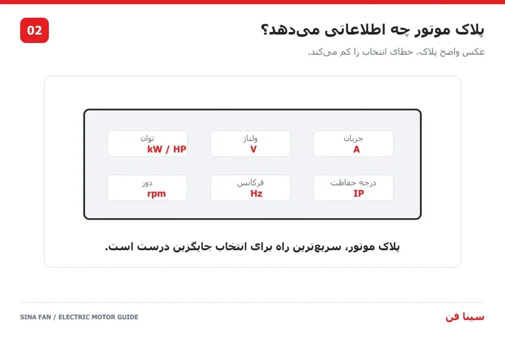 پلاک موتور صنعتی شامل توان، ولتاژ، جریان، دور و فرکانس