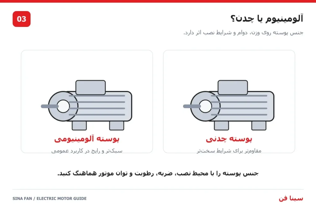 مقایسه توان، دور و نوع نصب موتور سه فاز صنعتی